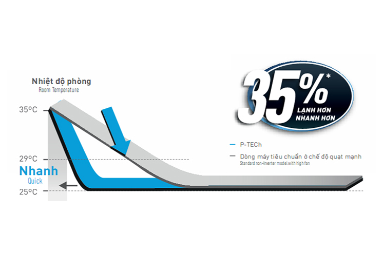 Hoạt động siêu êm - Máy lạnh Panasonic Inverter 1.5 HP CU/CS-XU12UKH-8